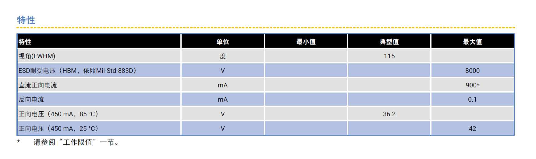 CXA1816規(guī)格書-2