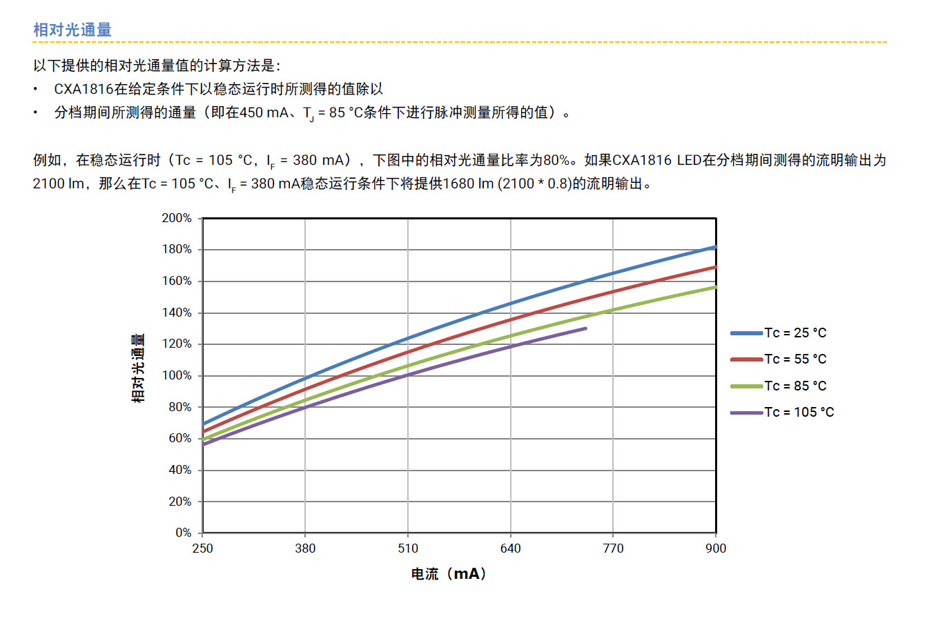 CXA1816規(guī)格書-3